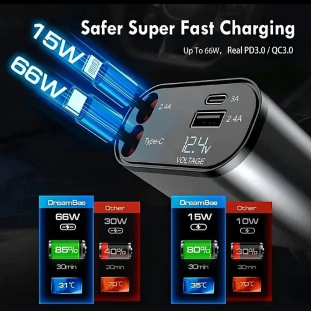 Cargador Multifuncional para Carro